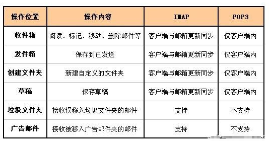 騰訊企業(yè)郵箱 騰訊企業(yè)郵箱
