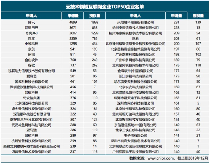 企業郵箱 企業郵箱
