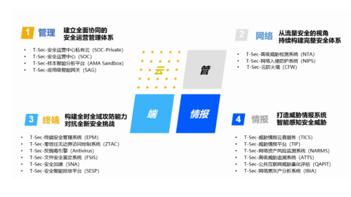 騰訊企業郵箱