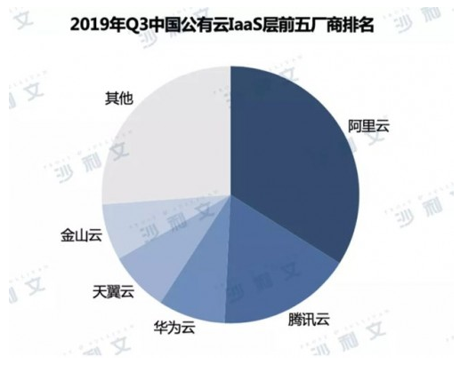 企業郵箱