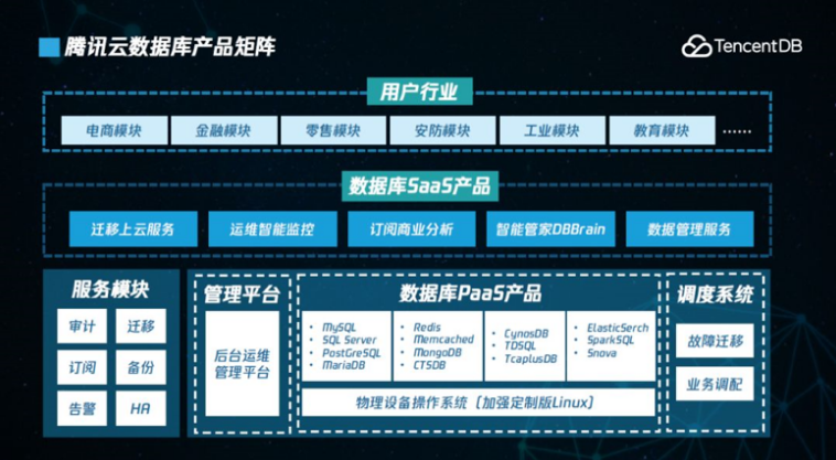 企業郵箱 企業郵箱
