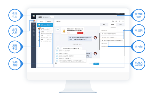企業微信