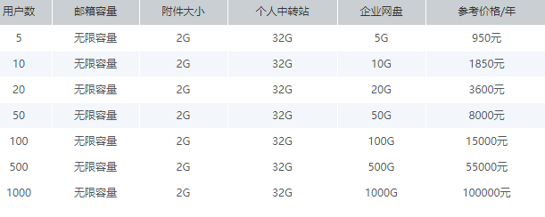 騰訊企業郵箱價格