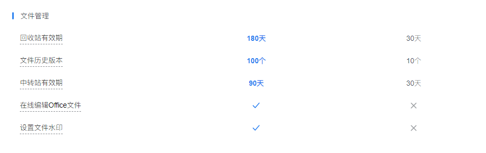 騰訊企業微信微盤 騰訊企業微信微盤