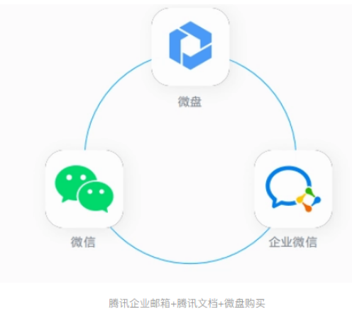 騰訊企業微信郵箱 騰訊企業微信郵箱