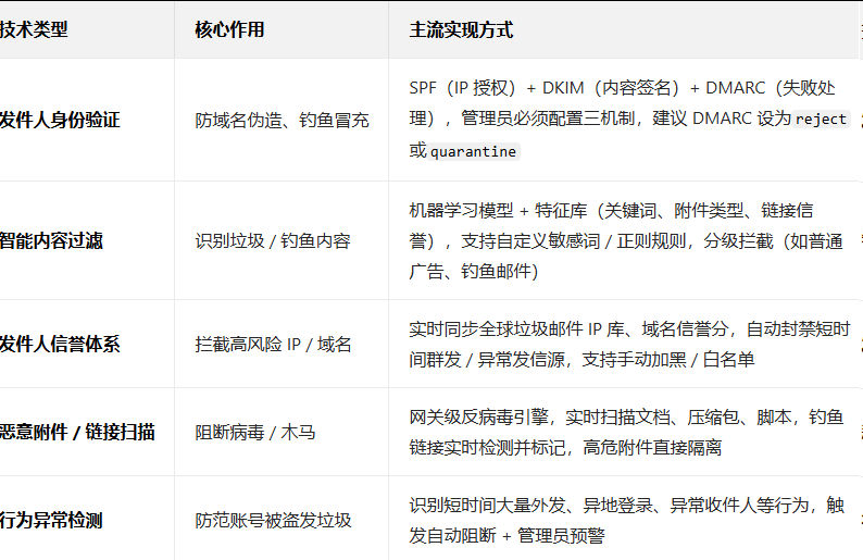 騰訊郵箱