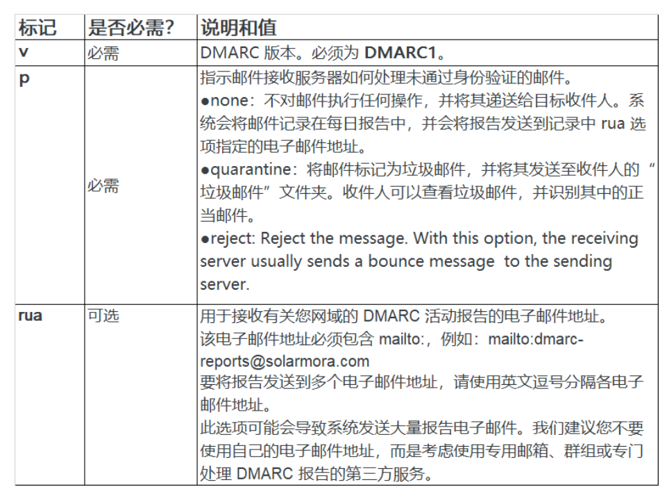 騰訊企業郵箱