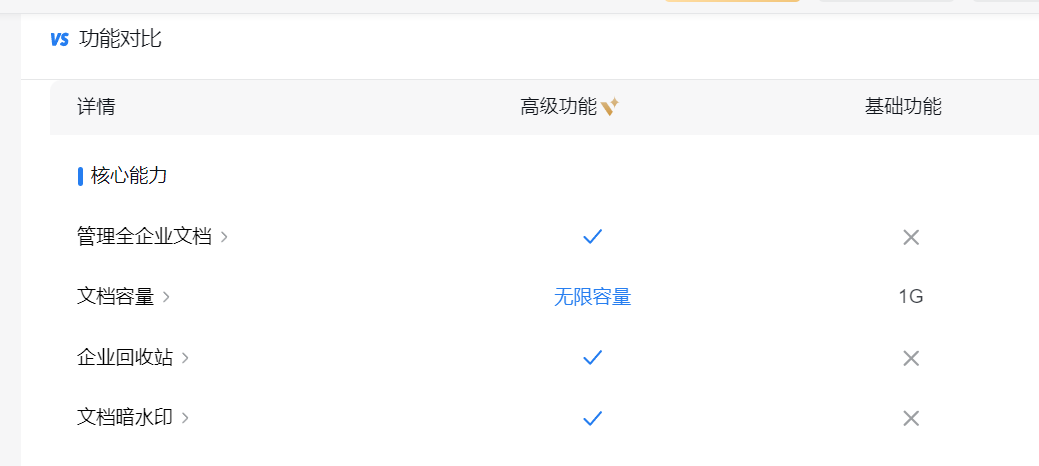 企業微信文檔