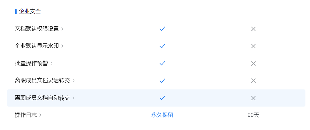 企業微信文檔