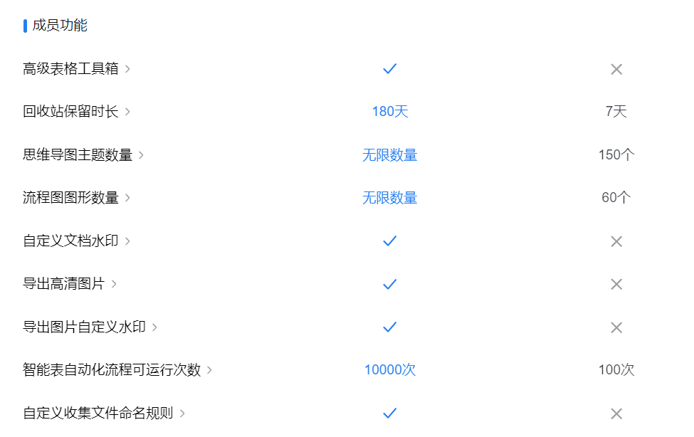 企業微信文檔
